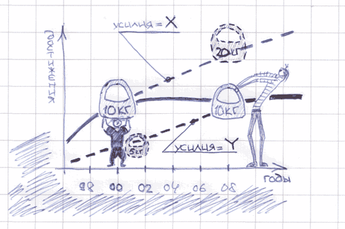 Инфляция достижений